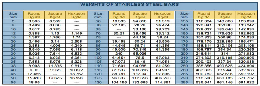 Steel Rod Size Chart