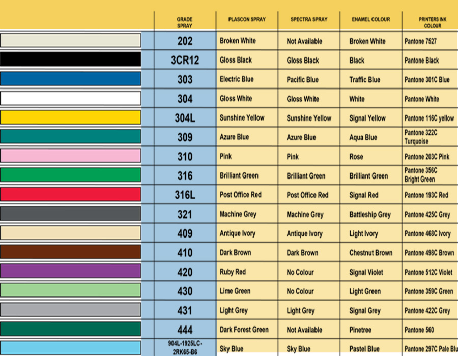 Stainless Steel Equivalent Chart