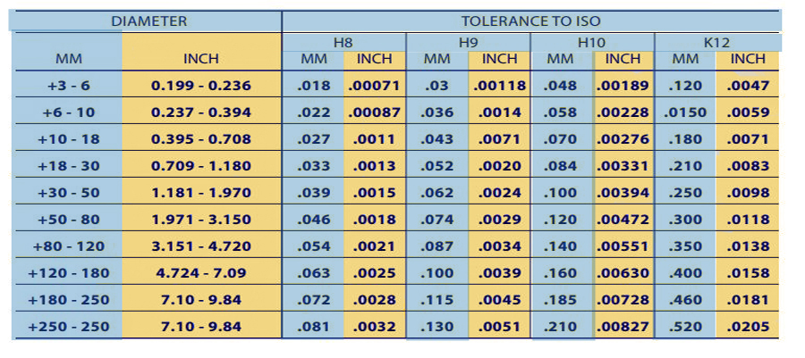 Ss Flat Bar Weight Chart